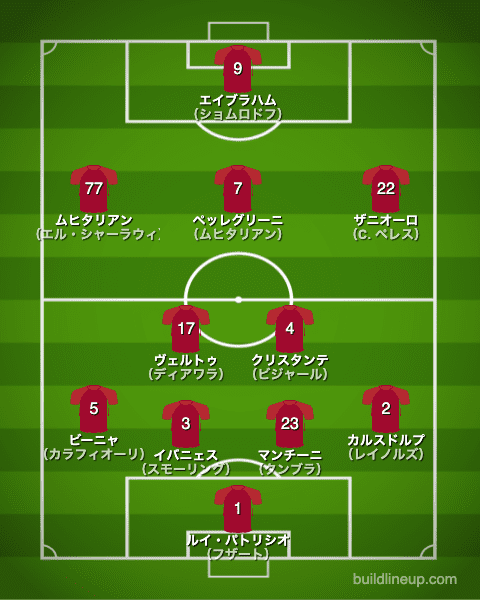 ローマ21-22開幕直後のフォーメーション（スタメン）