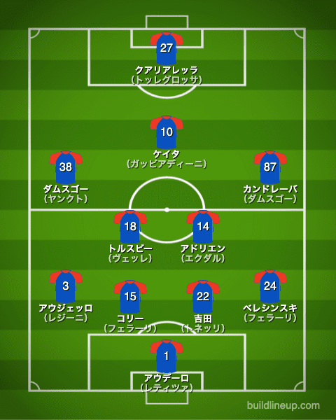 サンプドリア20-21フォーメーション（スタメン）