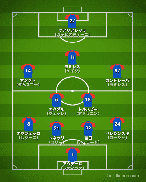 サンプドリア20-21開幕直後のフォーメーション（スタメン）