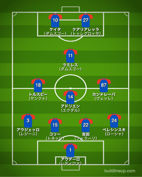 サンプドリア20-21中盤戦のフォーメーション（スタメン）