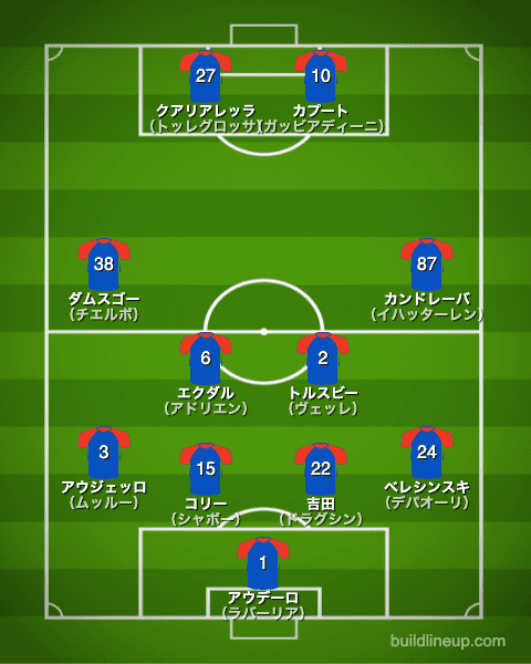 サンプドリア21-22開幕直後のフォーメーション（スタメン）