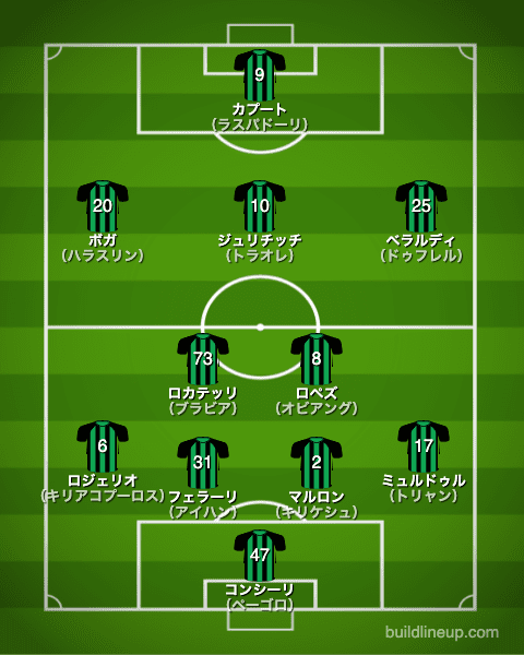 サッスオーロ20-21フォーメーション（スタメン）