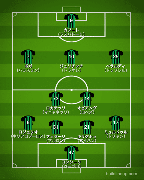 サッスオーロ20-21中盤戦のフォーメーション（スタメン）