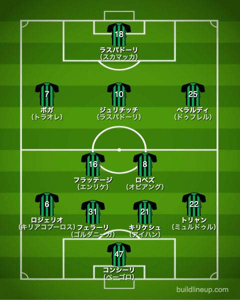 サッスオーロ21-22開幕直後のフォーメーション（スタメン）