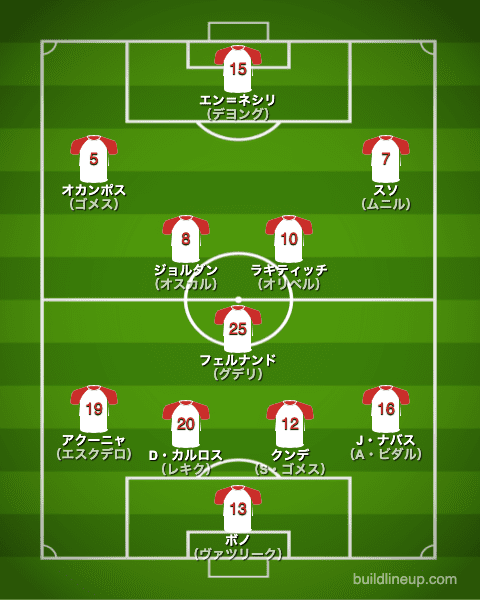 セビージャ20-21フォーメーション（スタメン）