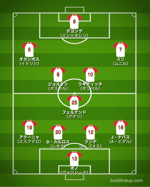 セビージャ20-21開幕直後のフォーメーション（スタメン）