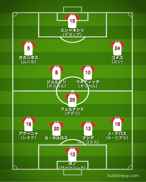 セビージャ20-21中盤戦のフォーメーション（スタメン）