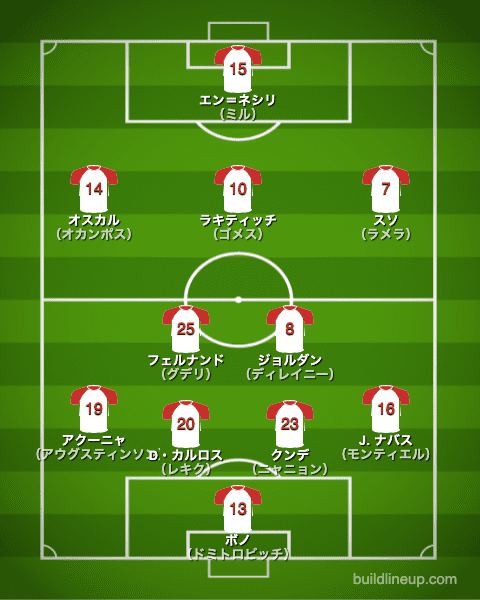 セビージャ21-22開幕直後のフォーメーション（スタメン）