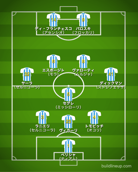 スパル20-21フォーメーション（スタメン）