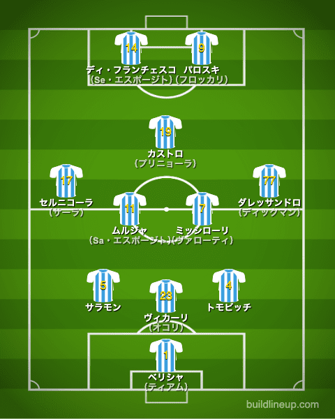 スパル20-21開幕直後のフォーメーション（スタメン）