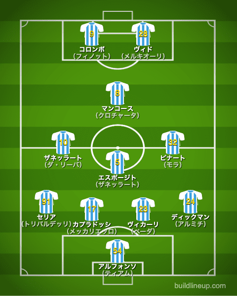 スパル21-22フォーメーション（スタメン）