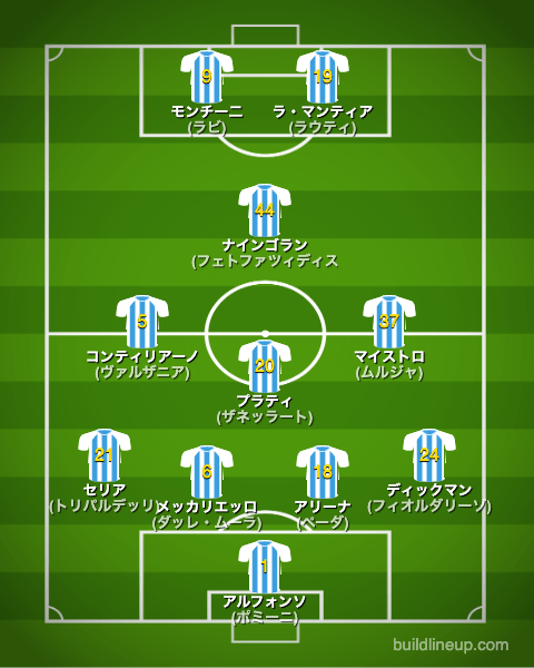 スパル22-23フォーメーション（スタメン）