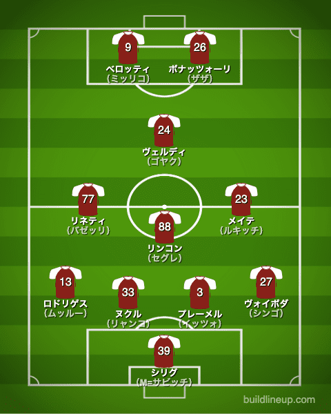 トリノ20-21開幕直後のフォーメーション（スタメン）