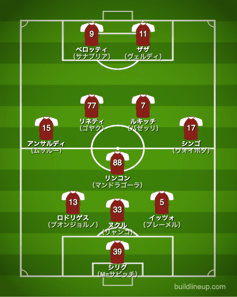 トリノ20-21中盤戦のフォーメーション（スタメン