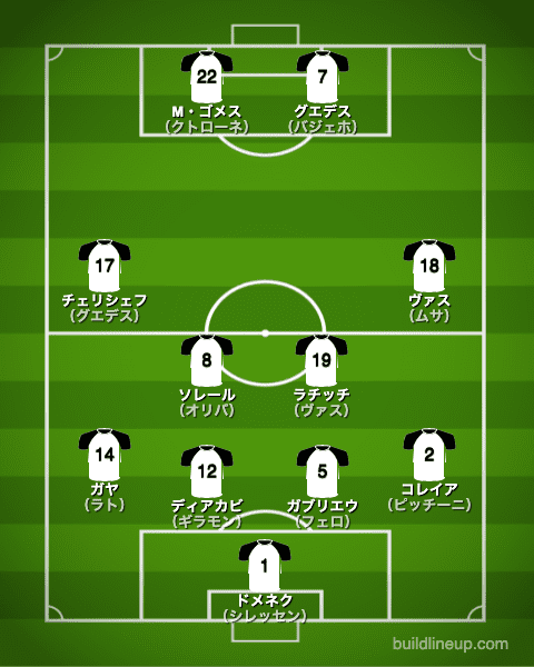 バレンシア20-21フォーメーション（スタメン）