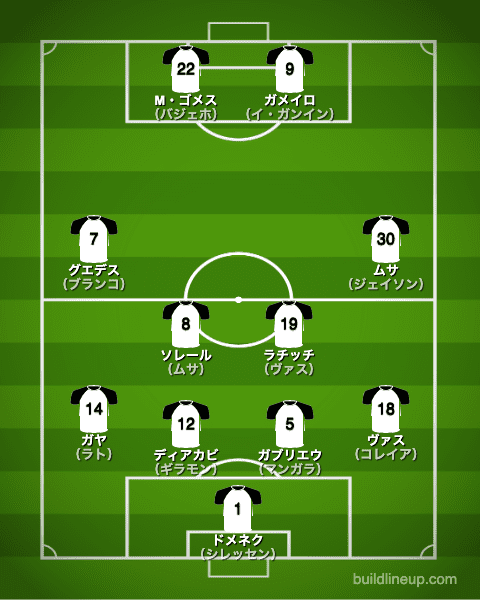 バレンシア20-21開幕直後のフォーメーション（スタメン）