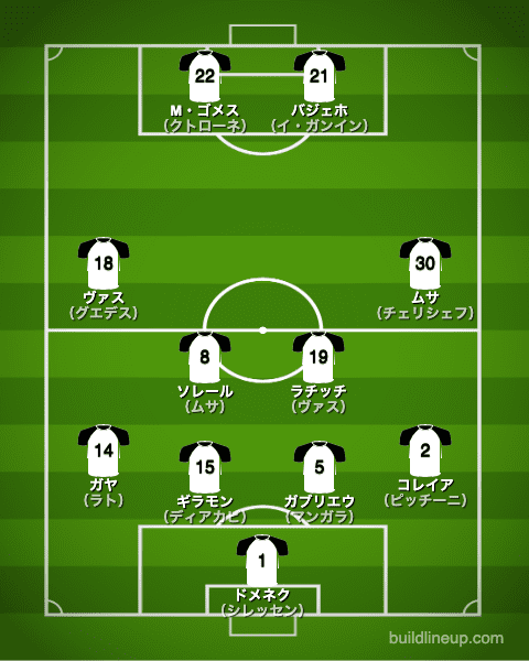 バレンシア20-21中盤戦のフォーメーション（スタメン）