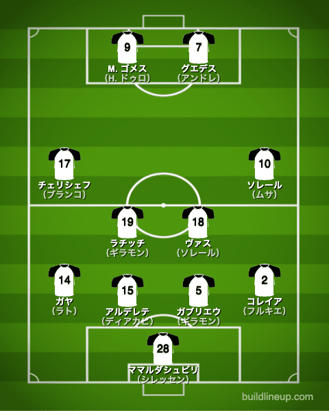 バレンシア21-22開幕直後のフォーメーション（スタメン）