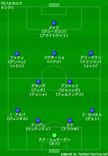 100以上 バルセロナ フォーメーション 最新 今年の新しい壁紙サッカー