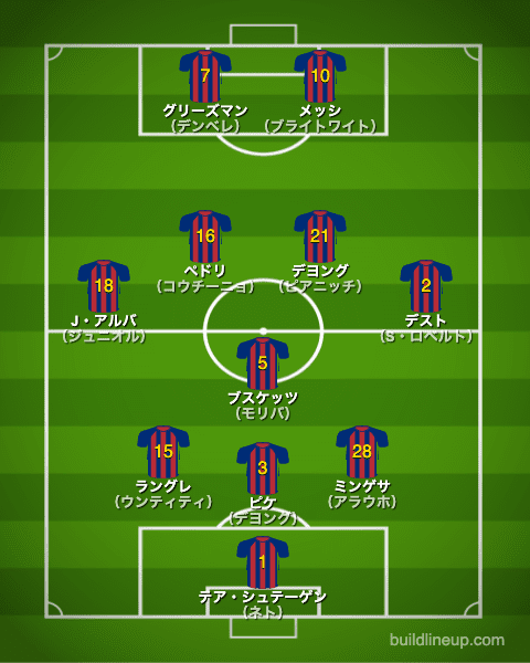 バルセロナ20-21フォーメーション（スタメン）