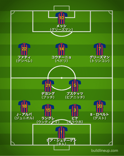 Fcバルセロナ 21 選手一覧 フォーメーション ラ リ ル レ ロイすん