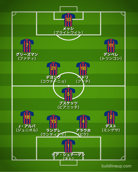 Fcバルセロナ 21 選手一覧 フォーメーション ラ リ ル レ ロイすん