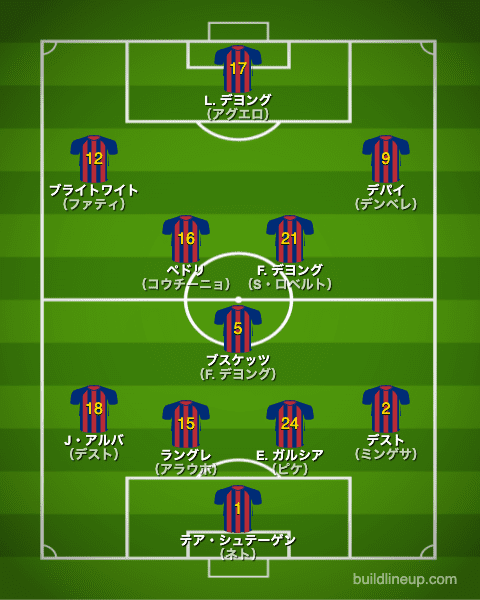 Fcバルセロナ 21 22 選手一覧 フォーメーション スタメン ラ リ ル レ ロイすん