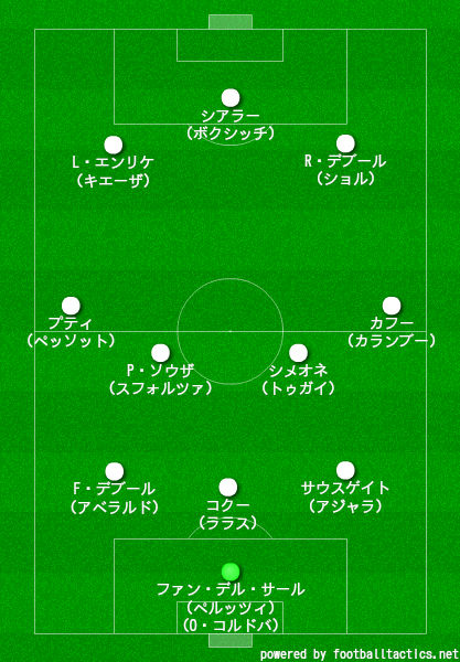 1970年生まれベストイレブンフォーメーション