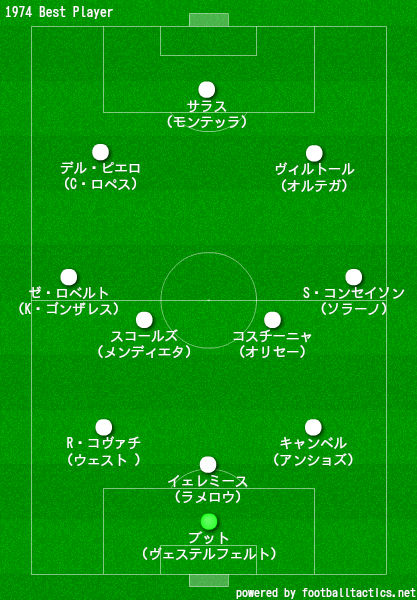 1974年生まれ サッカー歴代年代別ベストイレブン ラ リ ル レ ロイすん