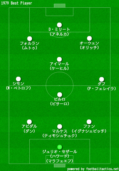 1979ベストイレブンフォーメーション