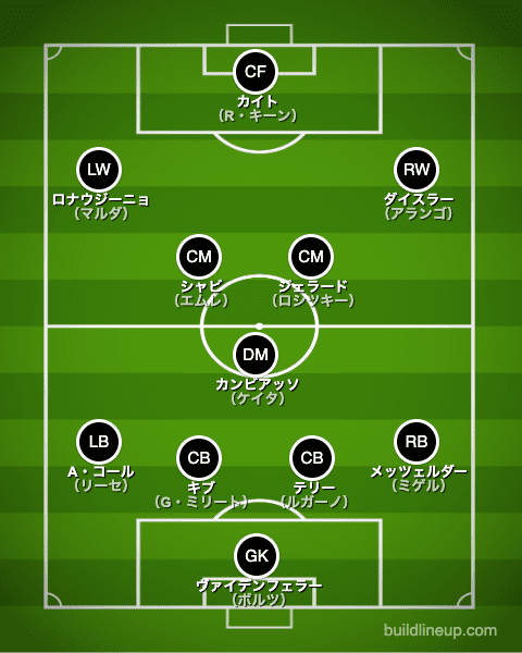 1980年生まれベストイレブン_フォーメーション