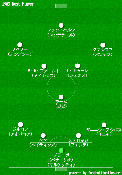 19年生まれ サッカー歴代年代別ベストイレブン ラ リ ル レ ロイすん