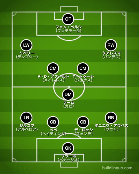 19年生まれ サッカー歴代年代別ベストイレブン ラ リ ル レ ロイすん