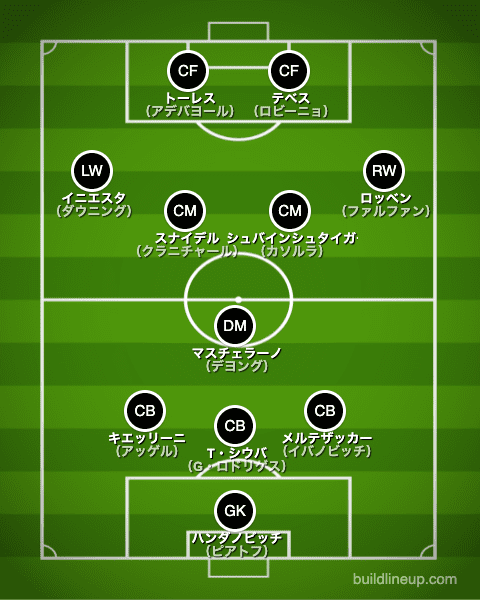 1984年生まれ サッカー歴代年代別ベストイレブン ラ リ ル レ ロイすん 1984年生まれ サッカー歴代年代別ベストイレブン ラ リ ル レ ロイすん