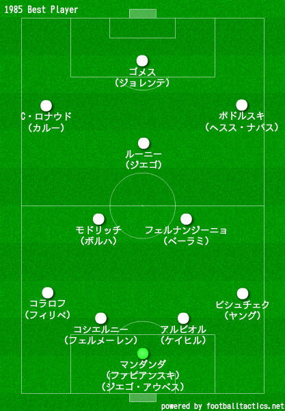 1985年生まれ サッカー年代別ベストイレブン ラ リ ル レ ロイすん 1985年生まれ サッカー年代別ベストイレブン ラ リ ル レ ロイすん