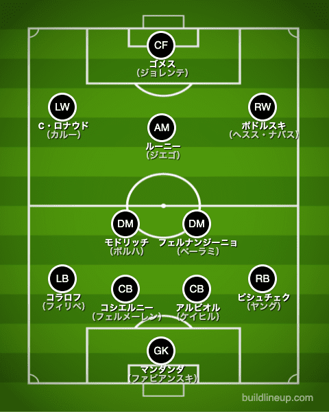 1985年生まれ サッカー歴代年代別ベストイレブン ラ リ ル レ ロイすん 1985年生まれ サッカー歴代年代別ベストイレブン ラ リ ル レ ロイすん