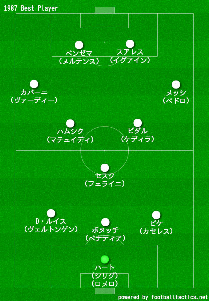 1987年生まれ サッカー年代別ベストイレブン ラ リ ル レ ロイすん