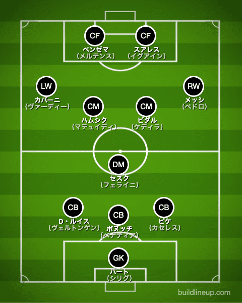 1987年生まれ サッカー歴代年代別ベストイレブン ラ リ ル レ ロイすん