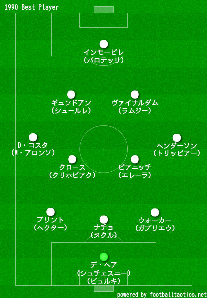 1990ベストイレブンフォーメーション