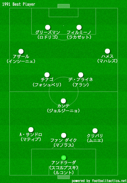 1991ベストイレブンフォーメーショ