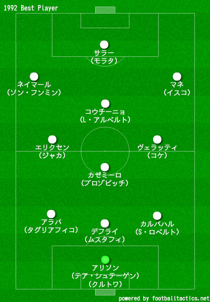 1992年生まれ サッカー歴代年代別ベストイレブン ラ リ ル レ ロイすん