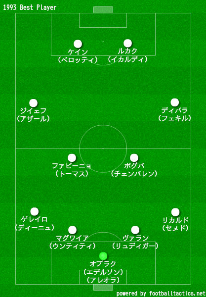 1993年生まれ サッカー年代別ベストイレブン ラ リ ル レ ロイすん