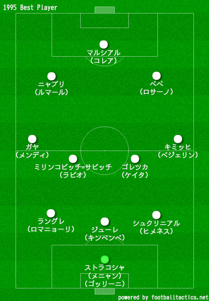 1995ベストイレブンフォーメーション
