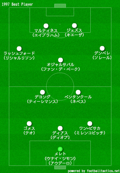 1997ベストイレブンフォーメーション