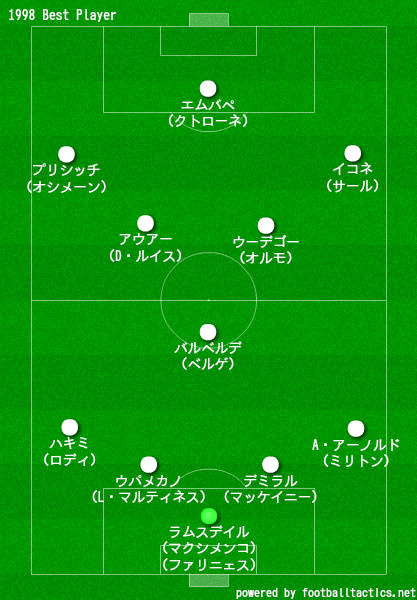 1998ベストイレブンフォーメーション