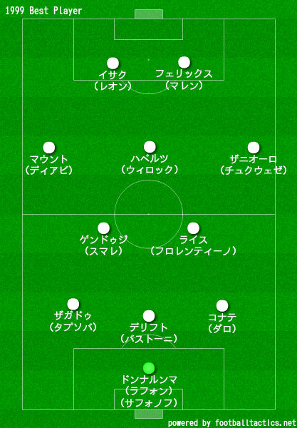 1999ベストイレブンフォーメーション