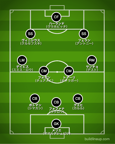 00年生まれ サッカー歴代年代別ベストイレブン ラ リ ル レ ロイすん