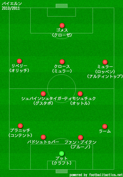 バイエルン ミュンヘンの歴代フォーメーション 成績 10 19 ラ リ ル レ ロイすん