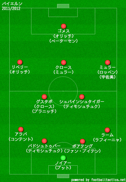 バイエルン ミュンヘンの歴代フォーメーション 成績 10 19 ラ リ ル レ ロイすん