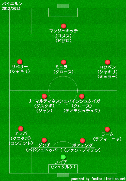 バイエルン ミュンヘンの歴代フォーメーション 成績 10 19 ラ リ ル レ ロイすん